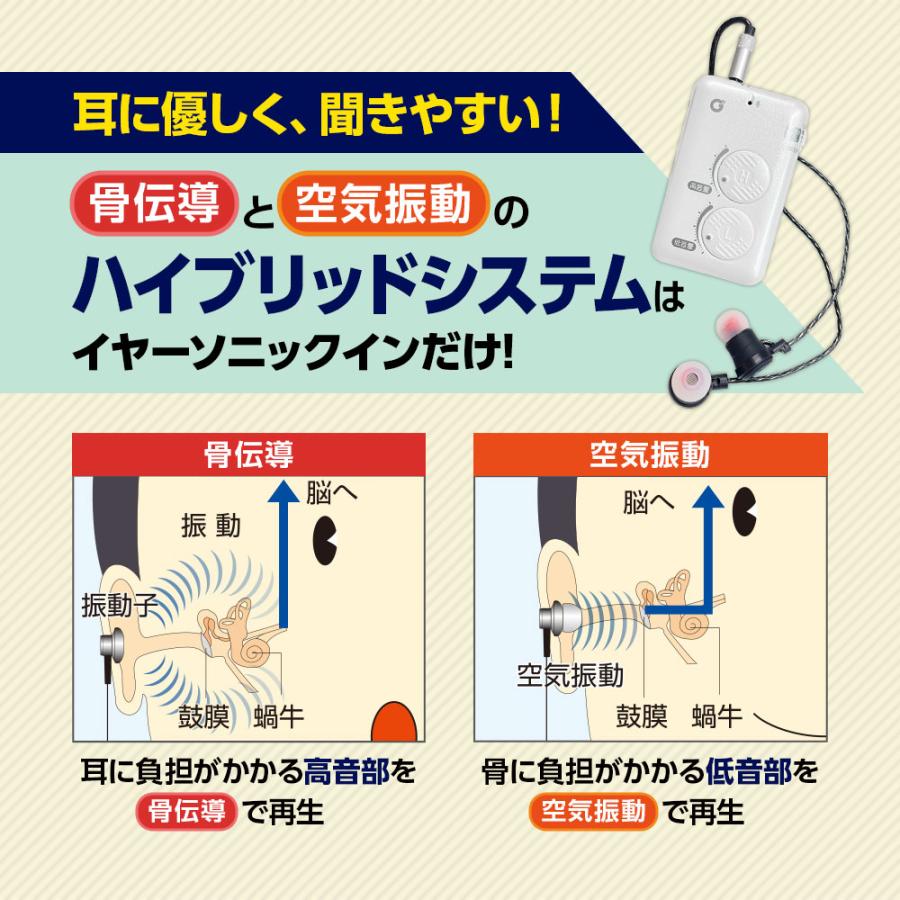 集音器 骨伝導 イヤホン 高音低音調節 ハイブリッド イヤーソニック