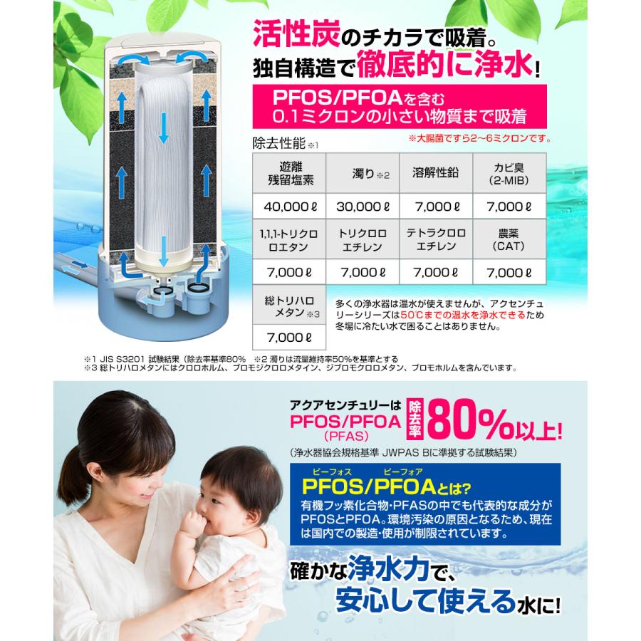 PFAS中のPFOS/PFOA 除去 0.1ミクロン高除去 浄水器 アクアセンチュリー