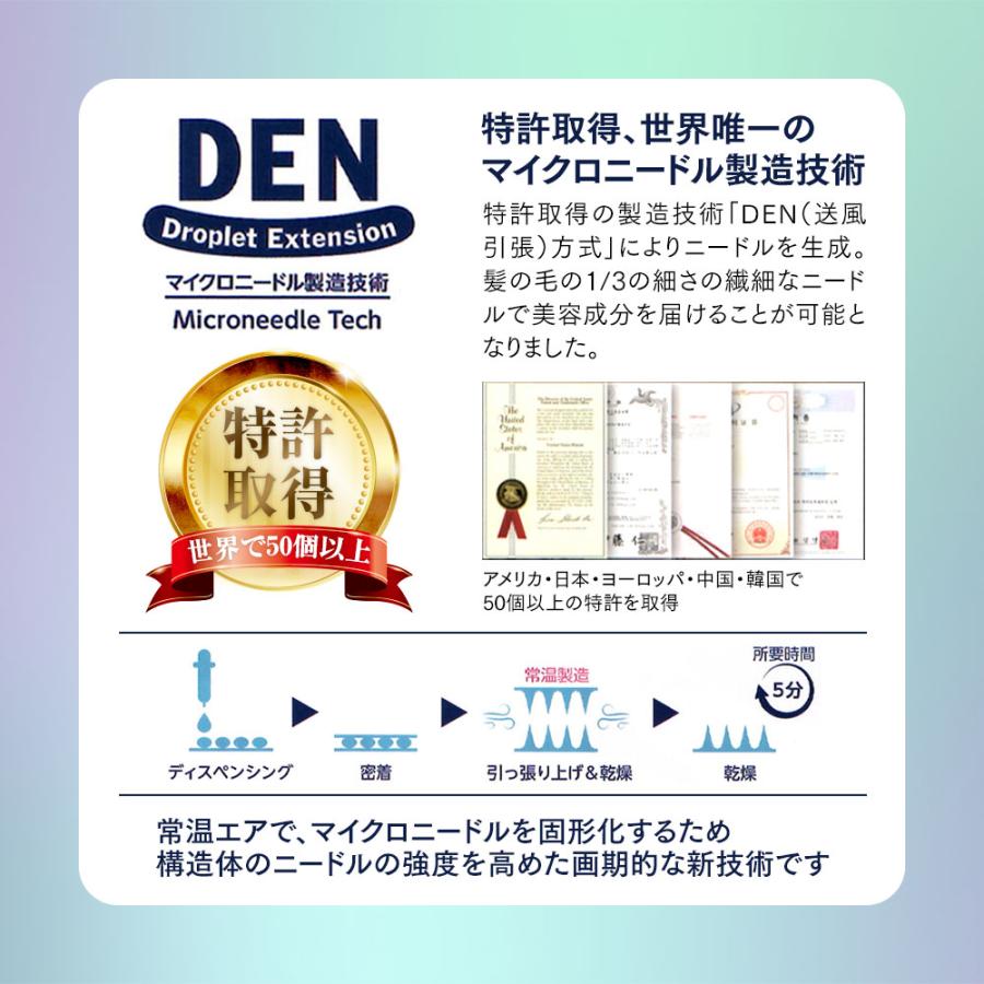 目元 レチノール ヒアルロン酸 パッチ マイクロニードル W特許取得