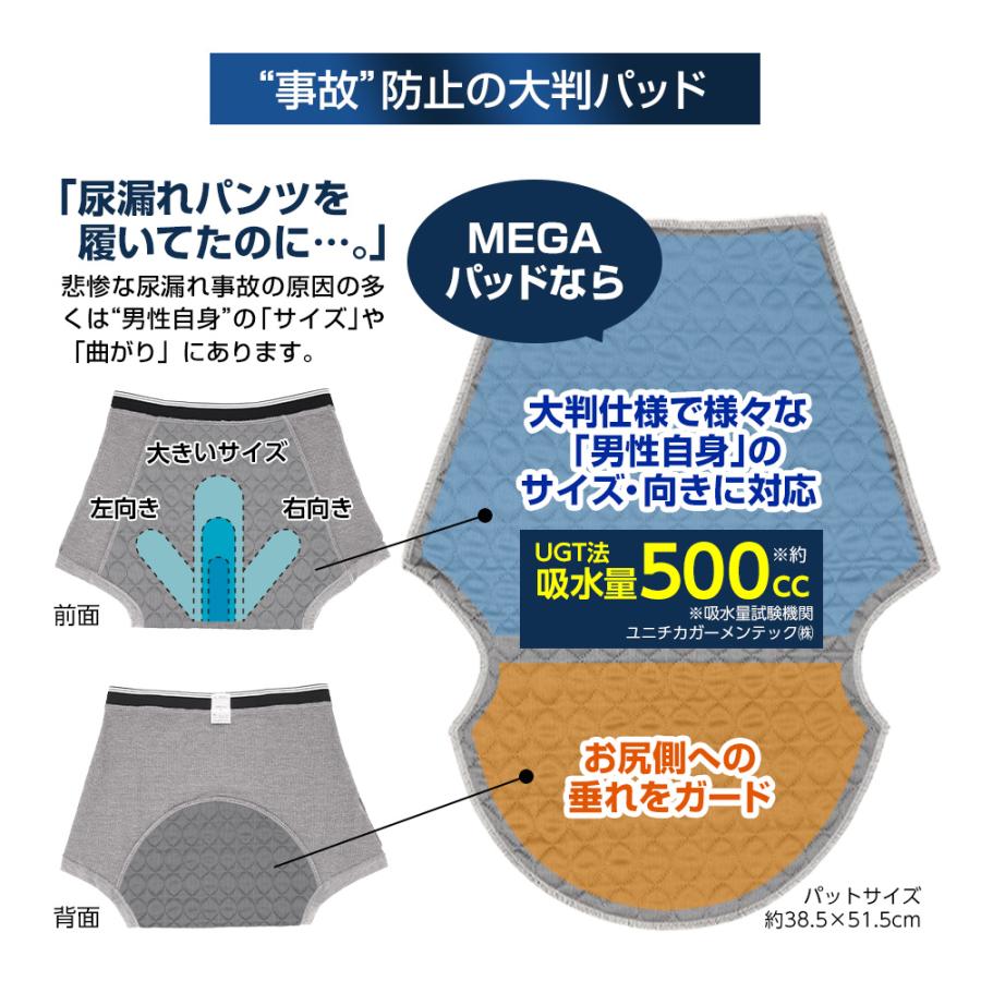バレない モレない ニオわない MEGAパッド尿漏れパンツ 大容量 500cc