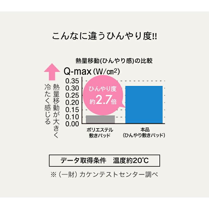 ひんやり敷きマット 整体師さん推奨 中井式 体圧分散 冷感 涼感 クール ベッドマット トッパータイプ 洗える 立体メッシュ中芯 3層構造 |  | 07