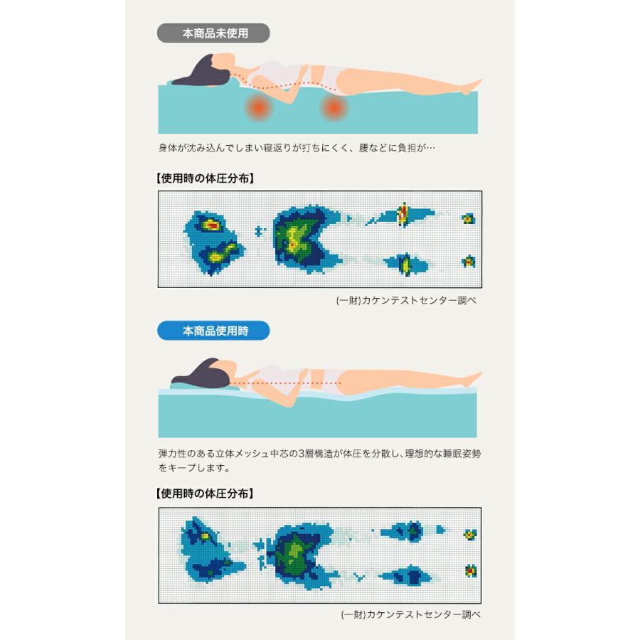 ひんやり敷きマット 整体師さん推奨 中井式 体圧分散 冷感 涼感 クール ベッドマット トッパータイプ 洗える 立体メッシュ中芯 3層構造 |  | 09