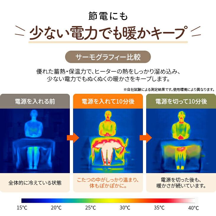 こたつ 1人用 デスク 2点セット ハイタイプ 75×40cm 高さ3段階調整 こたつテーブル こたつ布団 省エネ 一人用 パソコンデスク |  | 08