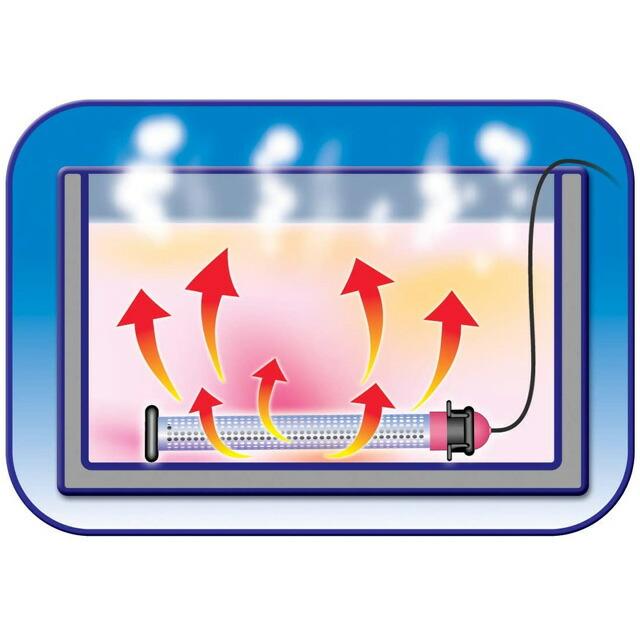 多用途加熱＆保温ヒーター 沸かし太郎 |  | 03