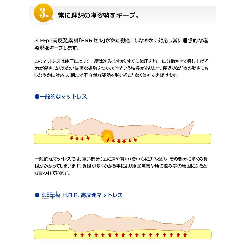 SLEEple 高反発マットレス ダブル 8cm 高反発 マットレス 折りたたみ収納バンド付き シンカーパイルカバー付き スリープル HRR Mattress EX8 |  | 12