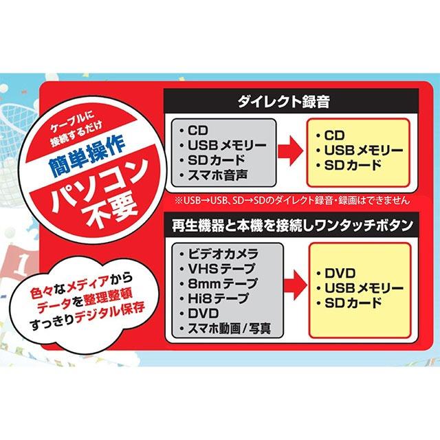 値下げ 新品／未使用パソコン不要！DVD.SD.USBにかんたんダビングができる パソコン要らず！録画・録音かんたん録右エ門 (パソコン不要 ダビング