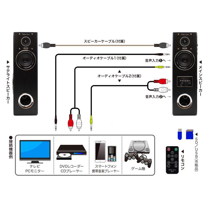 Bearmax アンプ内蔵 タワースピーカー ダイナミックサウンドスピーカー