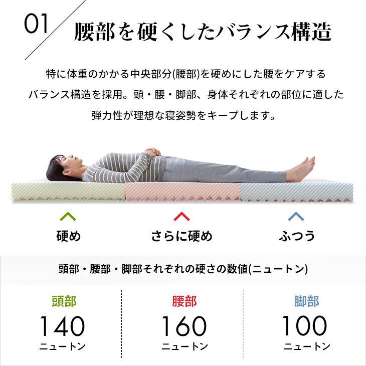 Achilles アキレス マットレス 三つ折り セミダブル 10cm厚 凸凹プロファイル加工 腰硬め バランスタイプ 三つ折りマットレス 日本製 |  | 10