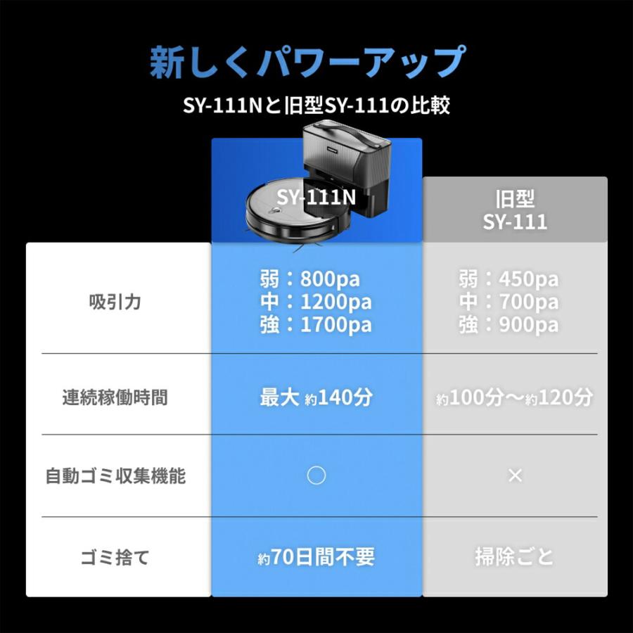 自動収集機能付き ロボット掃除機 ブラック Black Hole SOUYI | SOUYI | 06