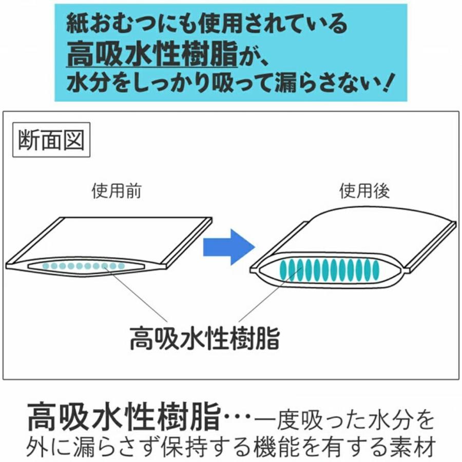 防災用吸水シート 20枚 吸水シート 防災 浸水対策 雨漏り 水漏れ 災害 応急処置 備蓄 止水シート 土嚢 代わり 高吸水性樹脂 軽量 コンパクト |  | 05