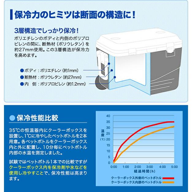 クーラーボックス 46L 小型 キャスター付き 保冷力 釣り 部活 ハード キャリー アウトドア キャンプ フィッシング 車中泊 イベント 出店 1年保証 送料無料 |  | 03
