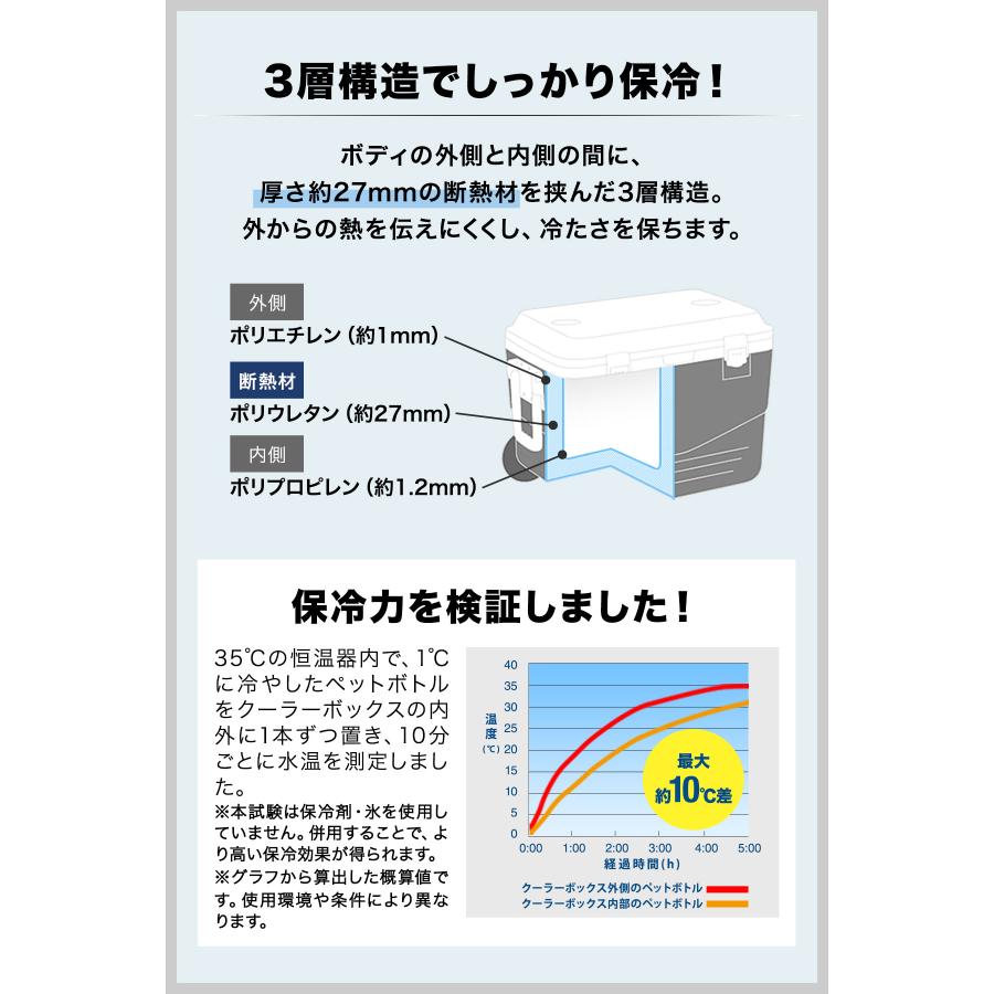 クーラーボックス 46L 小型 キャスター付き 保冷力 釣り 部活 ハード キャリー アウトドア キャンプ フィッシング 車中泊 イベント 出店 1年保証 送料無料 |  | 04