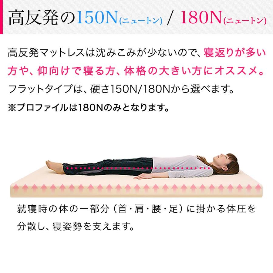 高反発マットレス マットレス シングル 150N 極厚10cm プロファイル加工 高反発マットレス 10cm シングル フラット プロファイル 150N