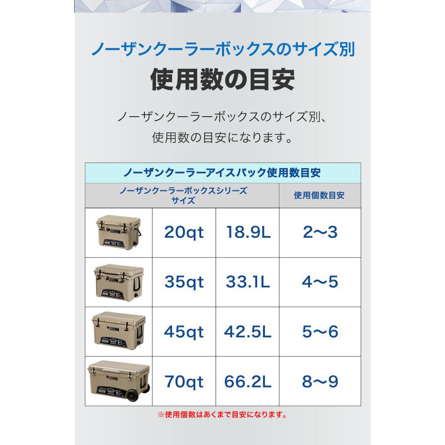 FIELDOOR（フィールドア） 保冷剤 最強 長時間 氷点下 ノーザン