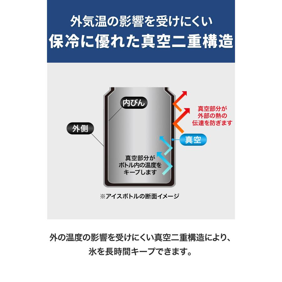 ヤフー1位 アイスコンテナ 2.8L ウォータージャグ 小型 キャンプ用 氷入れ アウトドア 保冷 保温 水筒 広口 大容量 ステンレス 真空断熱 1年保証 送料無料 | FIELDOOR | 05