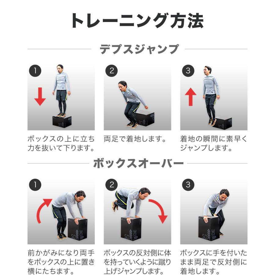 ソフトプライオボックス3in1(ジャンプボックス・ジャンプ台・ステップ台) MUSCLE FACTORY プライオボックス ソフト 3 in 1 プライオ