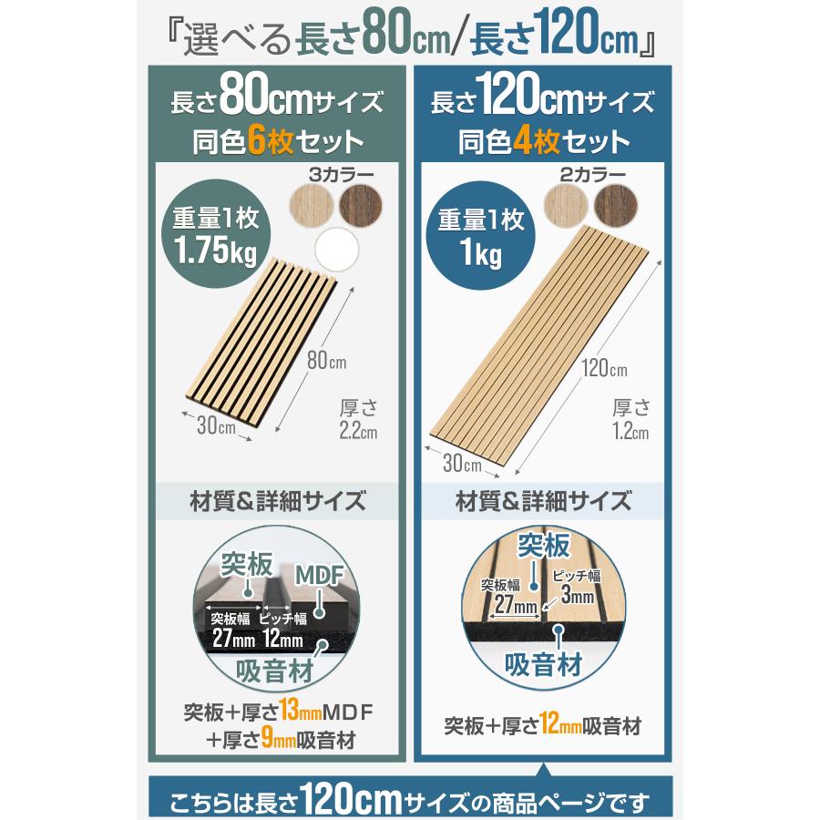 吸音パネル ウッドパネル 壁 壁貼り 120cm×30cm 4枚セット 防音パネル