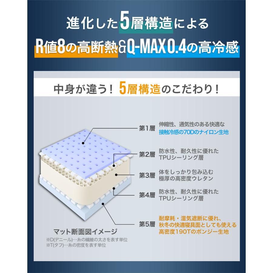 FIELDOOR（フィールドア） ヤフー1位 キャンプマット シングル S 電動