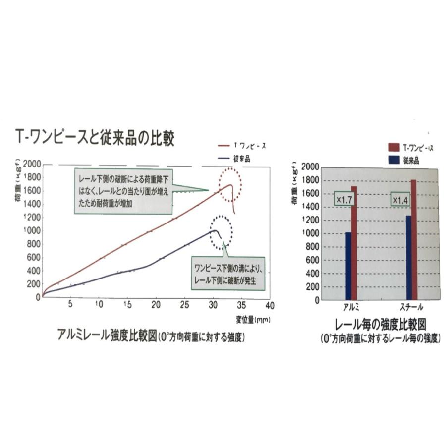 ラッシングベルト R5TP13 ラチェット式Tワンピース仕様１×3 オールセーフ レールフック用 |  | 04