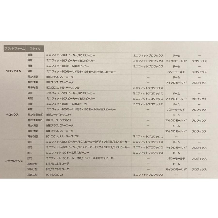 oticon ProWax miniFit 耳垢チップ オーティコン |  | 01