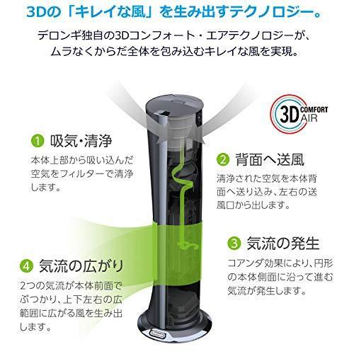 デロンギ DeLonghi 空気清浄機能付き スリムファン 夏冬兼用
