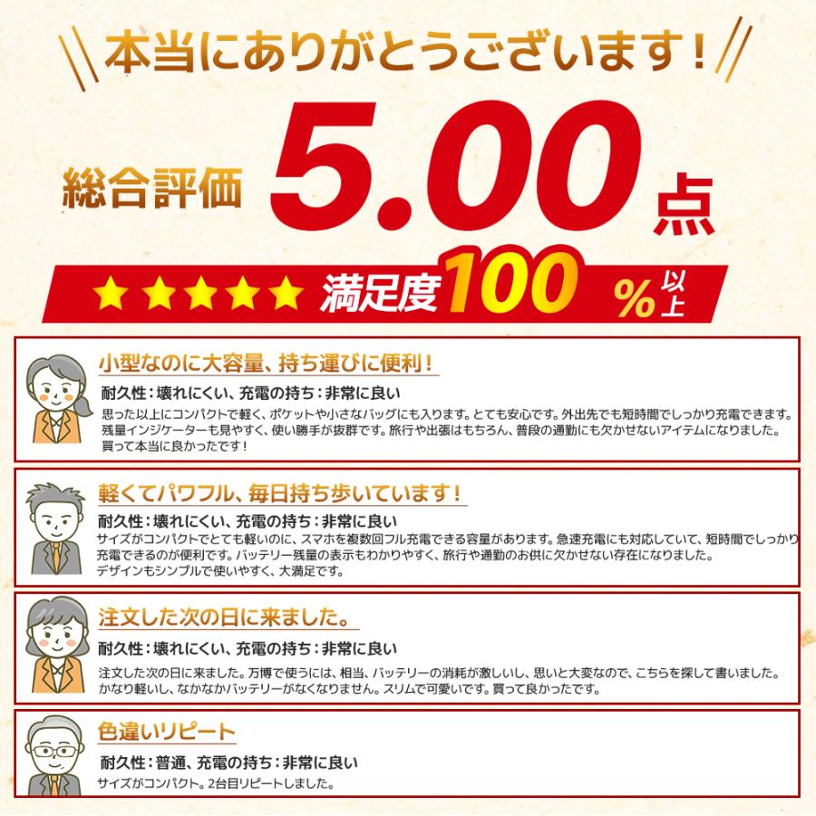 【レビュー特典!!】 モバイルバッテリー 軽量 15000mAh 爆買 大容量 薄型 3台同時充電 iPhone/Android対応 LEDライト付き 急速充電 残量表示 災害時 アウトドア |  | 04