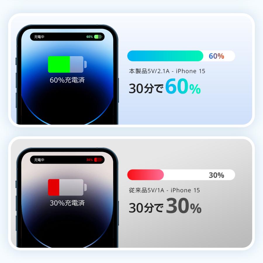 【レビュー特典付き!】 モバイルバッテリー 12000mAh 大容量 軽量 急速充電 2台同時充電 コードレス スタンド付き 残量表示 機内持ち込み可 PSE認証済み |  | 07