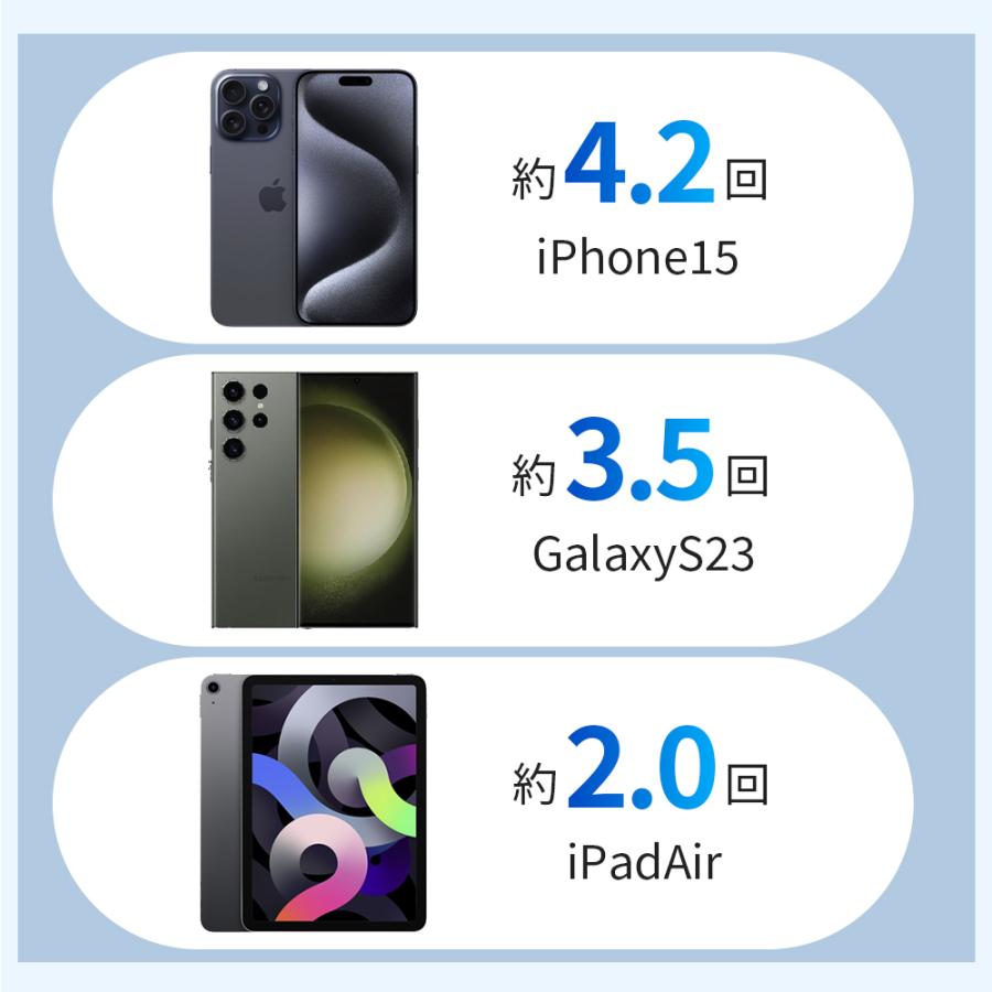 【レビュー特典開催！】空調ウェア対応 モバイルバッテリー 20000mAh 薄型 軽量 大容量 5台同時充電 ソーラー充電 PSE認証 5V/2A スタンダード機能 残量表示付き |  | 04