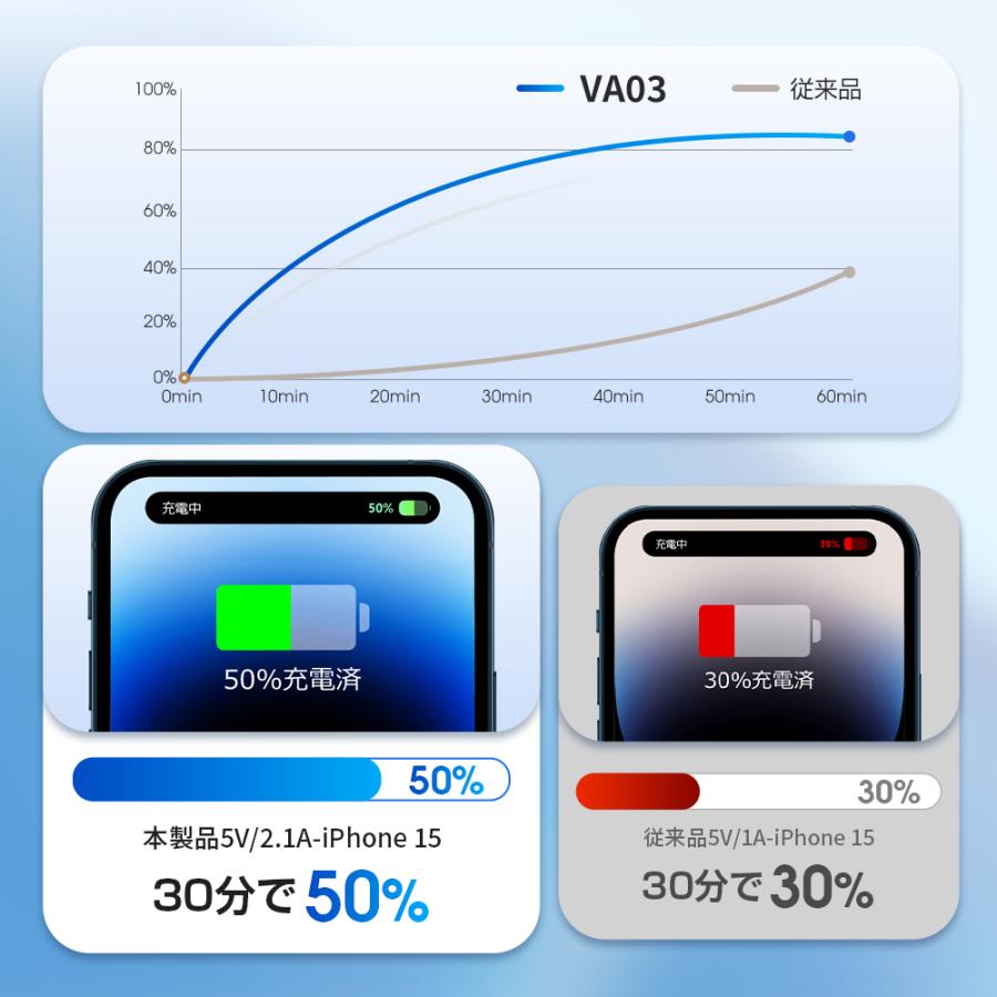 【レビュー特典開催！】空調ウェア対応 モバイルバッテリー 20000mAh 薄型 軽量 大容量 5台同時充電 ソーラー充電 PSE認証 5V/2A スタンダード機能 残量表示付き |  | 06