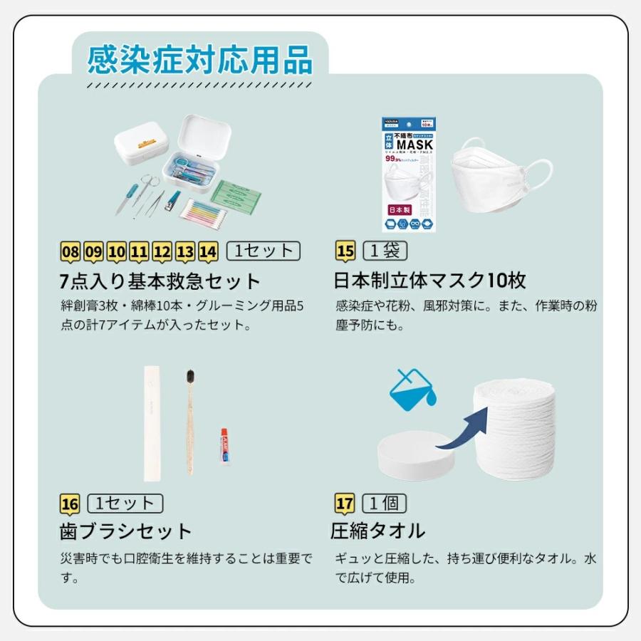 【在庫有・即納】 防災グッズ セット 1人用 持ち出し 地震対策 32点避難セット 防災リュック 非常用トイレ 非常持出袋 災害台風対策 寝袋 防災食 防災ラジオ |  | 11
