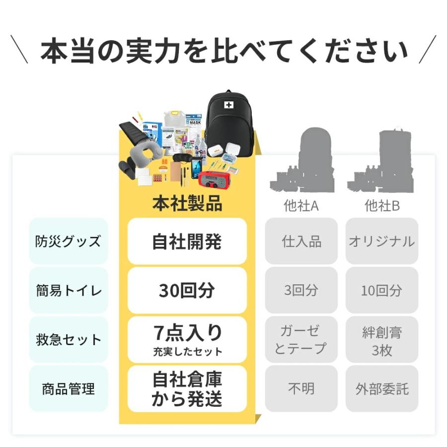 【在庫有・即納】 防災グッズ セット 1人用 持ち出し 地震対策 32点避難セット 防災リュック 非常用トイレ 非常持出袋 災害台風対策 寝袋 防災食 防災ラジオ |  | 17