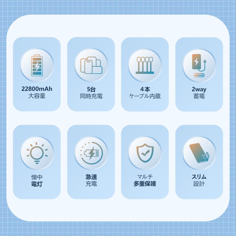 モバイルバッテリー 軽量 小型 大容量 iPhone/Android対応 22800mAh 5台同時充電 急速充電 5V/2.4A 4本ケーブル内蔵 旅行 出張 外出 【レビュー特典あり】 |  | 03