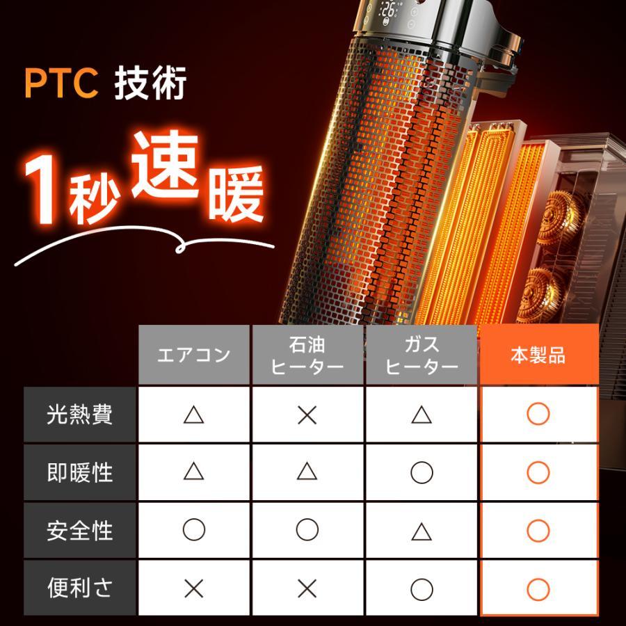 【レビュー特典あり】セラミックヒーター 小型 速暖 人感センサー搭載 1200W 大風量 自動首振り 3段階温度調節 転倒時自動OFF ECOモード 冷暖兼用 足元 暖房器具 |  | 07