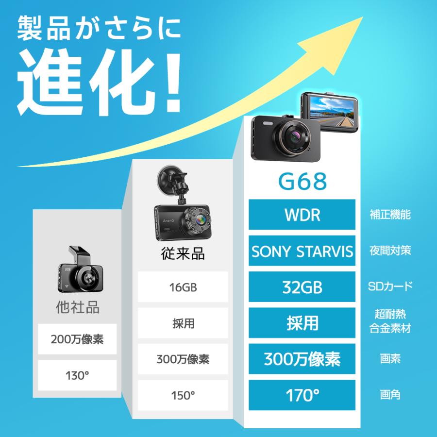 ドライブレコーダー 前後 2カメラ 大画面 32GB対応 高画質 大口径