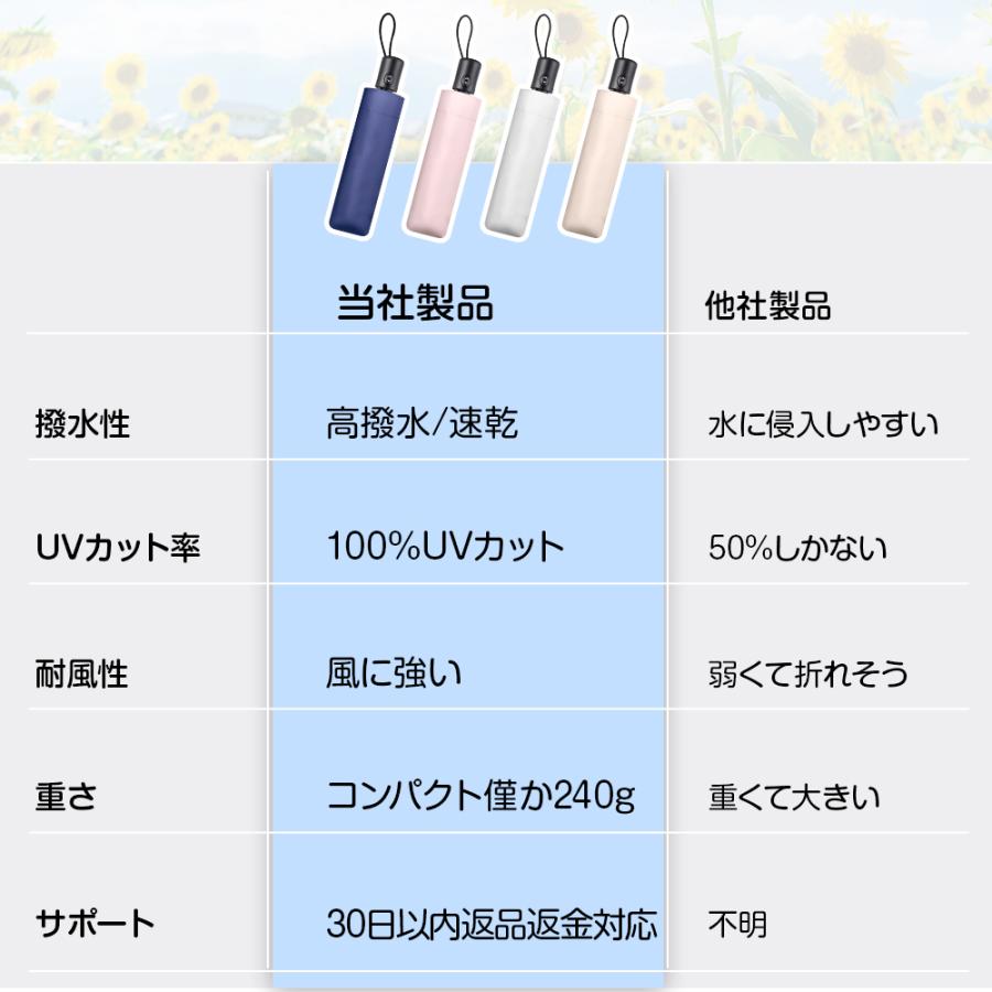 折りたたみ傘 軽量 日傘 傘 自動開閉 完全遮光 晴雨兼用 レディース メンズ 100%遮光 遮熱 UVカット ワンタッチ 撥水 コンパクト 通勤通学 男女兼用 6本骨 | ブランド登録なし | 10