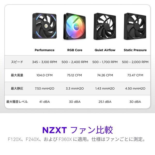 NZXT RF-U12PN-B1 ブラック ケースファン メーカー直送 | NZXT | 14