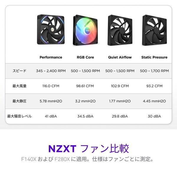 NZXT RF-U14PN-B1 ブラック ケースファン メーカー直送 | NZXT | 12