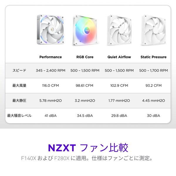 NZXT RF-U14PN-W1 ホワイト ケースファン メーカー直送 | NZXT | 12