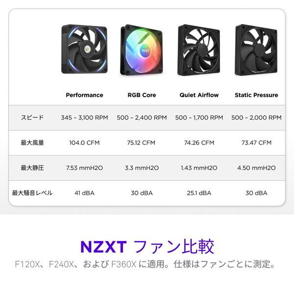 NZXT RF-U24PN-B1 ブラック ケースファン メーカー直送 | NZXT | 12