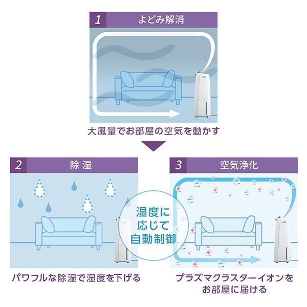 SHARP（シャープ） 除湿機 衣類乾燥 コンプレッサー 家庭用