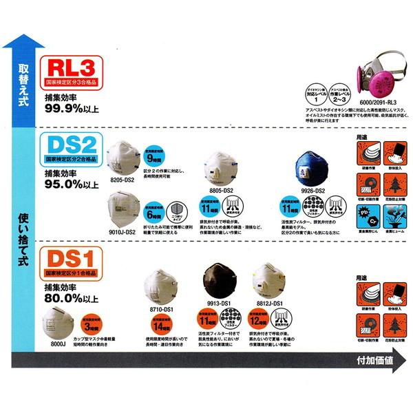 3M 3M(スリーエム) 防塵マスク8710-DS1 3P : MAXZEN Direct Yahoo!店