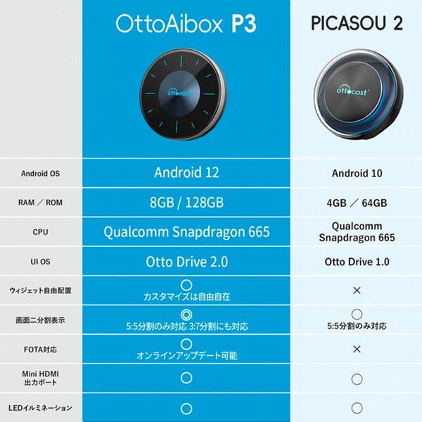 オットキャスト ottocast P3 ピカソウ3 Otto Aibox カープレイ carplay