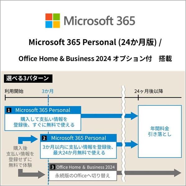 富士通（FUJITSU） FMVF55L1WA ホワイト FMV Desktop F F55-L1
