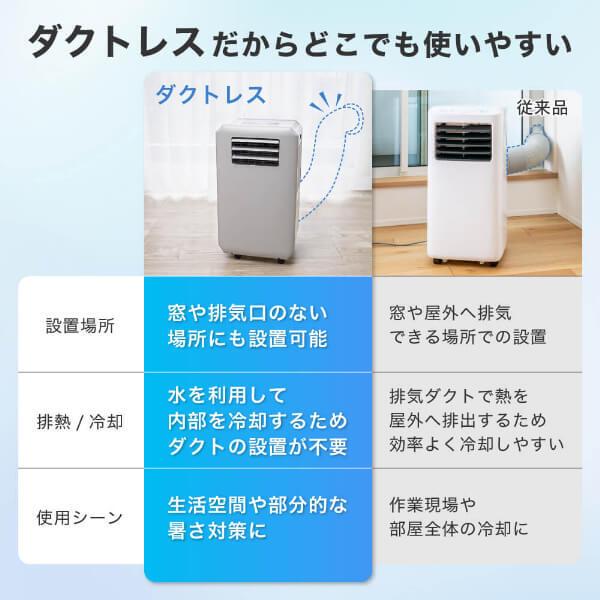 MAXZEN（マクスゼン） スポットクーラー ダクトレス 工事不要 家庭用