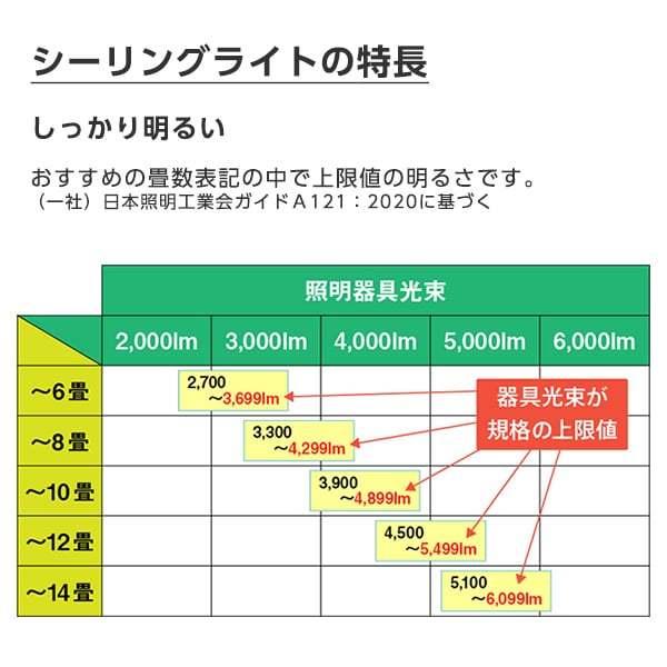 TOSHIBA（東芝） シーリングライト LED 12畳 NLEH12021A-LC 調色・調光