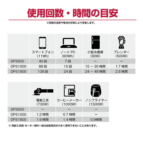 ポータブル電源 京セラ DPS1000 669501A ワイヤレス充電仕様 大型LEDライト付属 定格出力1000W 防災の画像