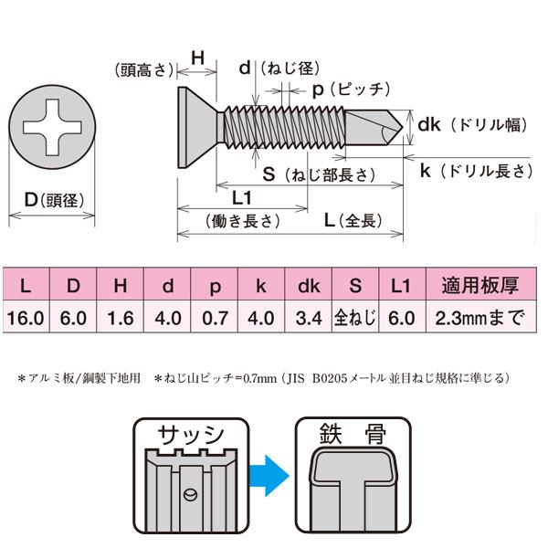 ヤマヒロ ステンレス サッシビス M.D=6 SFJ16 皿 細目 (1箱(1000本入