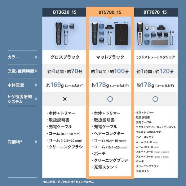 PHILIPS BT5780/15 ブラック Beard Trimmer 5000 Series 電動シェーバー