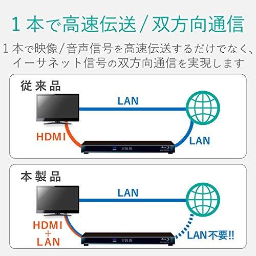 最大10%OFFクーポン エレコム HDMI ケーブル 10m 4K × 2K対応 ブラック DH-HDLMN10BK