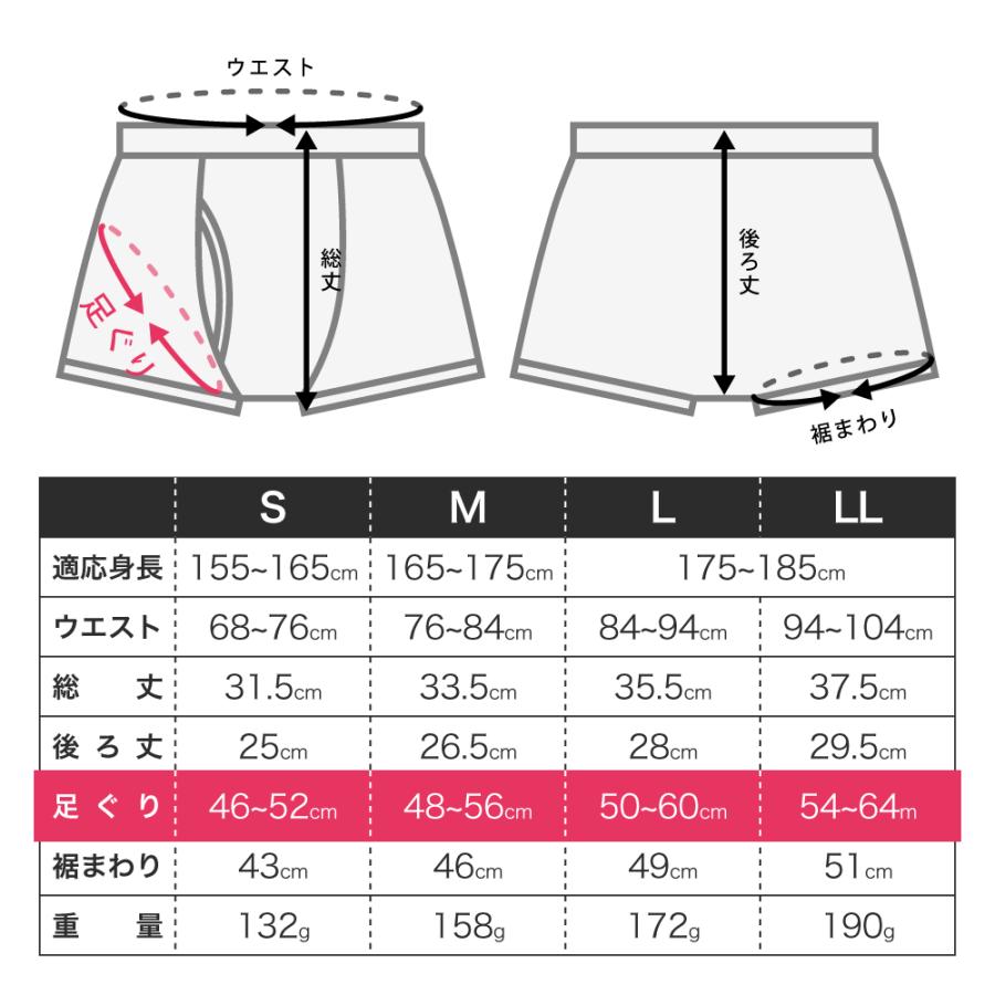 失禁パンツ 尿漏れパンツ 男性用 大容量タイプ ボクサーパンツ メンズ 尿失禁 防水 日本製 吸水パンツ はれパン 360 最大300cc LLサイズ 送料無料 |  | 18